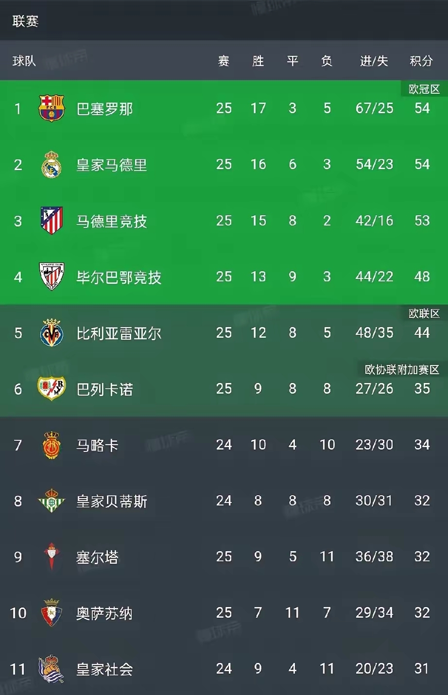 开云官网首页-皇马门将多次救险，当选全场最佳球员，国家也是感觉.的简单介绍  第2张